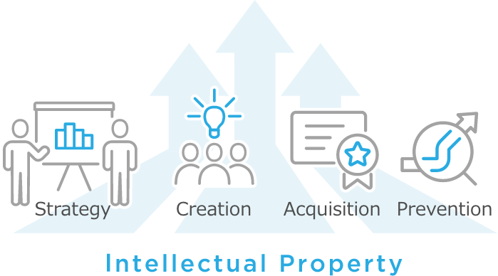 Strategy,Creation,Acquisition,Prevention